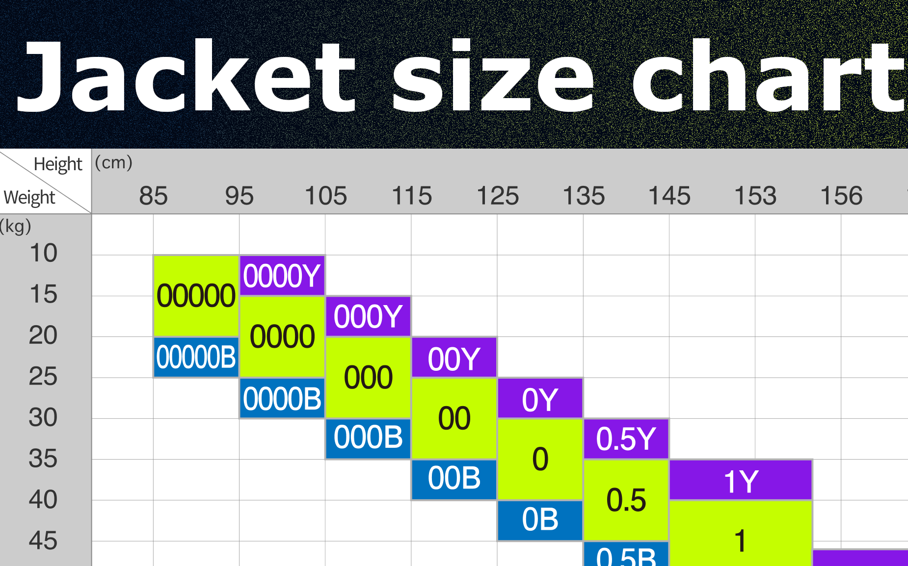 Zone judo Jacket size chart
