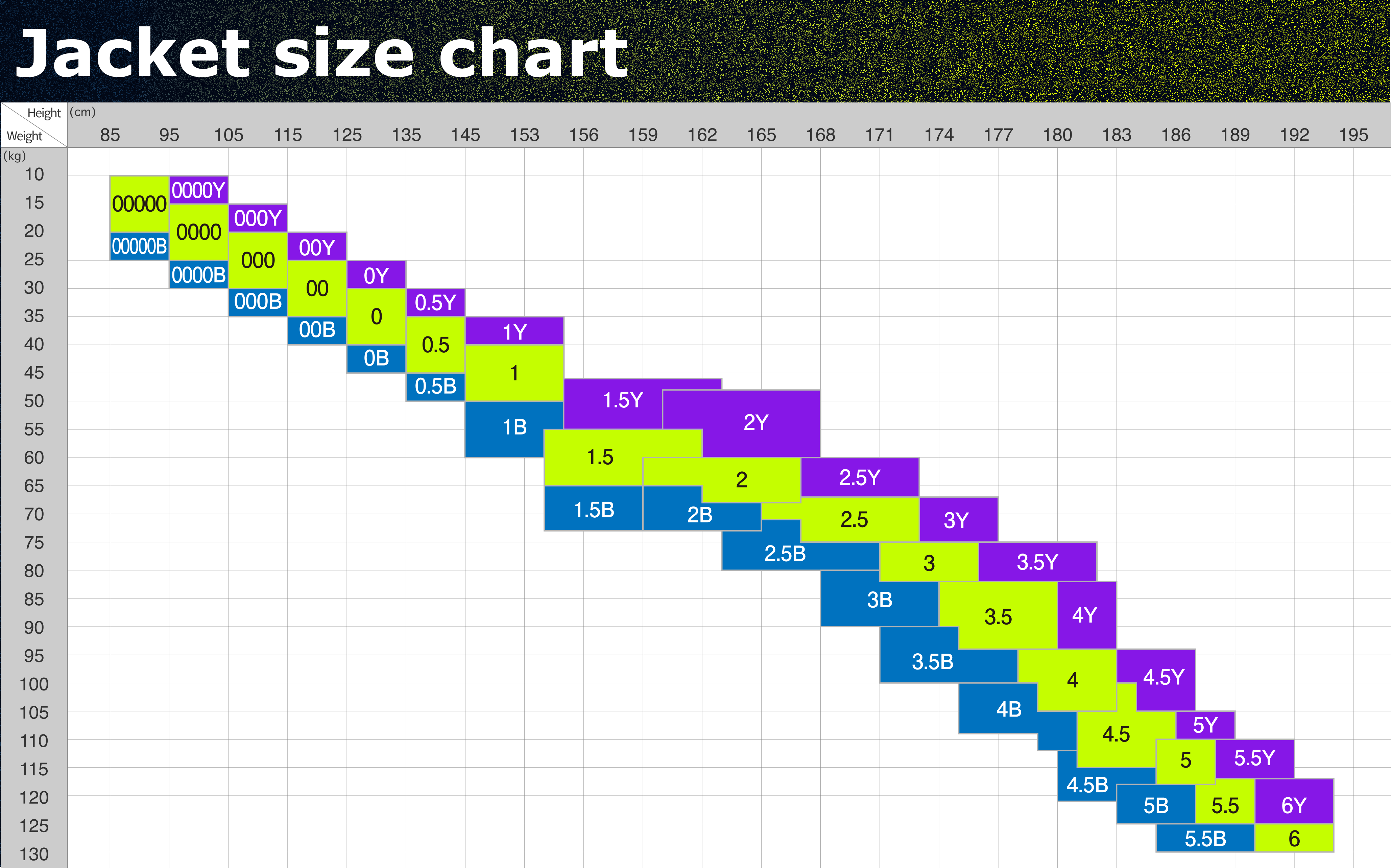 Zone judo Jacket size chart