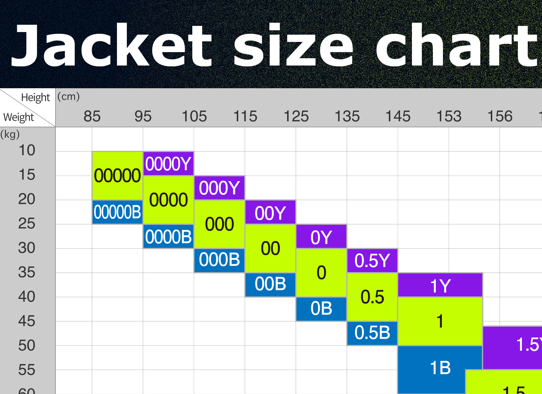 Zone IJF judo jacket size chart